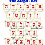 aleph bet